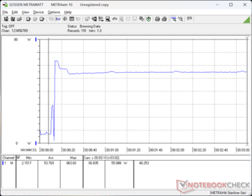 Prime95+FurMark stress initierad vid 10 sekunders markering