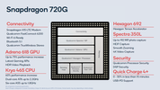 Qualcomm SD 720G