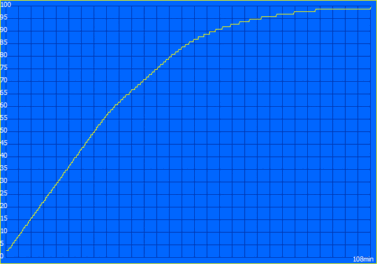 Laddningsprocess