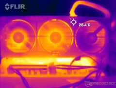 Yttemperaturer: Främre hölje