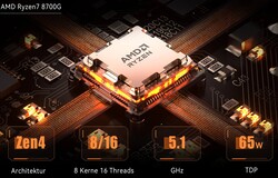 AMD Ryzen 7 8700G (Källa: Minisforum)