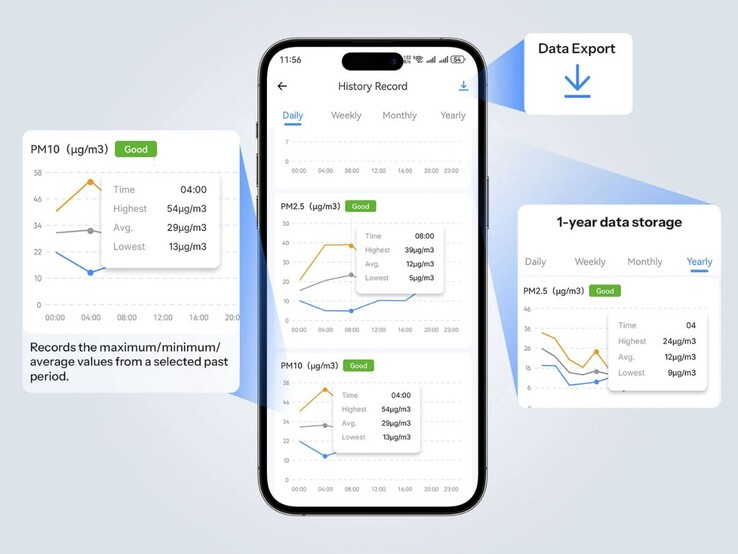 Sonoffs AirGuard Sensor kan styras via varumärkets app