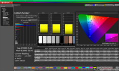 ColorChecker efter kalibrering