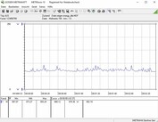 Testsystemets energiförbrukning (Tomgång)