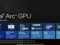 Intel Arc 8-Cores: benchmarks, prestanda, specifikationer