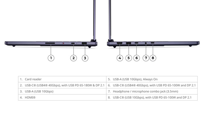 Legion 7a 15ASH11 har M.2 2242- och M.2 2280-SSD-kortplatser.