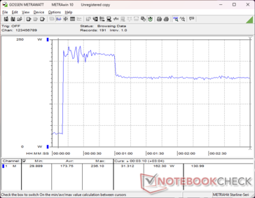 Prime95+FurMark stress initierad vid 10 sekunders markering