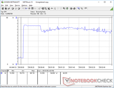 Prime95+FurMark stress initierad vid 10s markering