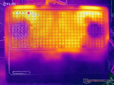 Prime95+FurMark-belastningstest (D-cover)