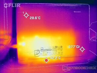 Stresstest av temperaturer på undersidan