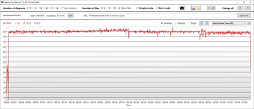 GPU:s energiförbrukning