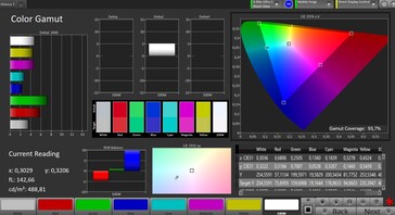 CalMAN AdobeRGB-färgrymd