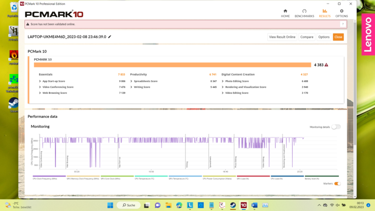 PCMark 10-resultat