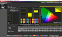 ColorChecker kalibrerad
