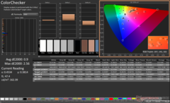 ColorChecker efter kalibrering