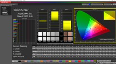 ColorChecker kalibrerad