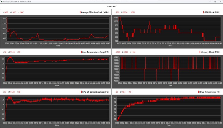 Beteendet hos Geekom Mini IT13 2025 Edition under stresstestet