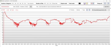 CPU:s energiförbrukning