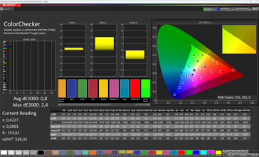 färgprecision (profil: normal, standard, mål: sRGB)