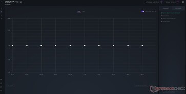Turtle Beach Stealth Pro II mjukvaru-equalizer