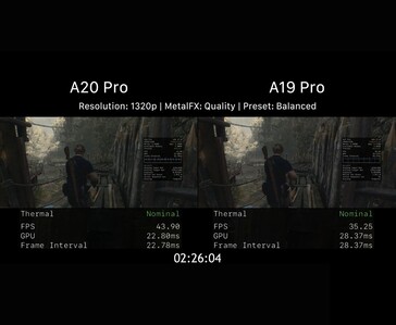 Apple A20 Pro och A19 Pro: jämförelse av spelprestanda i Resident Evil 4 vid 1320p