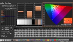 CalMAN: ColorChecker (kalibrerad)