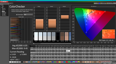 ColorChecker före kalibrering (jämfört med sRGB)