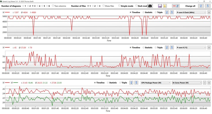 CPU-data Core i7-1360P Cinebench R23 Single