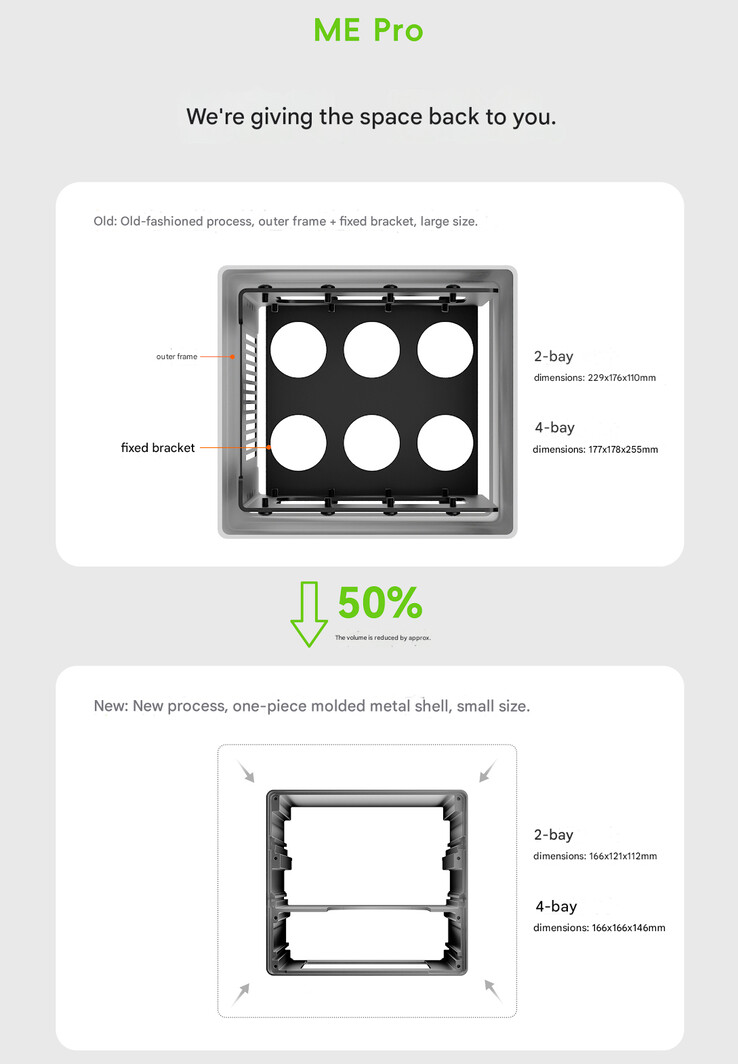 ME Pro NAS teaser (Bildkälla: Beelink - maskinöversatt)