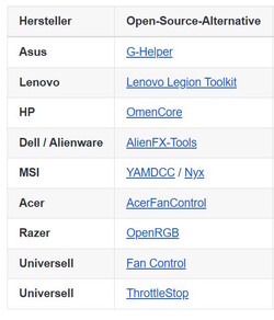 Några potentiella alternativ som vi kommer att titta närmare på