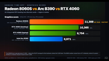 GMKtec EVO X3 GPU-prestandatest.