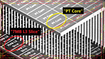 Avbildning av Zen 7 3D Core-arkitektur. (Bildkälla: Moores lag är död)