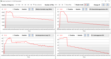 Logviewer Stresstest Prime95 &amp; Furmark - MyAsus: Balanserad