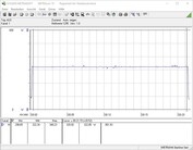 Testsystemets energikrav (FurMark PT 120%)