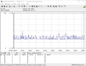 Testsystemets energiförbrukning vid tomgång