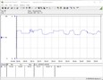 Testsystem för energiförbrukning (Prime95)