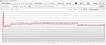 SoC strömförbrukning