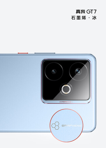(Bildkälla: Realme)