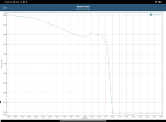 GFXBench batteritest Manhattan