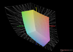 jämfört med Adobe RGB: 42,1 % täckning