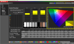 ColorChecker efter kalibreringen