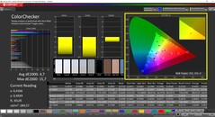 CalMAN ColorChecker