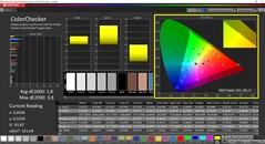 CalMAN ColorChecker kalibrerad (målfärgrymd P3)