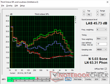 2026 XPS 16 Core Ultra X7 fläktljudprofil