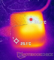 Stresstest av PSU-temperaturer