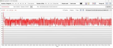 CPU-temperatur