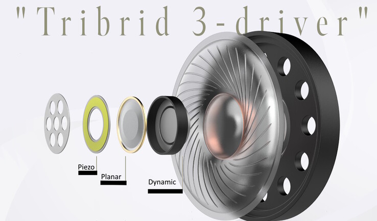 Hörlurarna WA-J1 använder Tribrid 3-element - en kombination av piezo-, planar- och dynamiska element. (Bildkälla: Avoit)