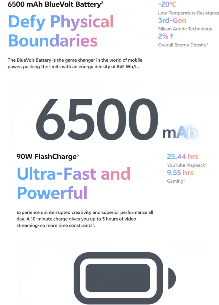 Batteridetaljer för Vivo X200 FE (Bildkälla: Vivo)