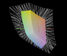 41.4 % DCI-P3