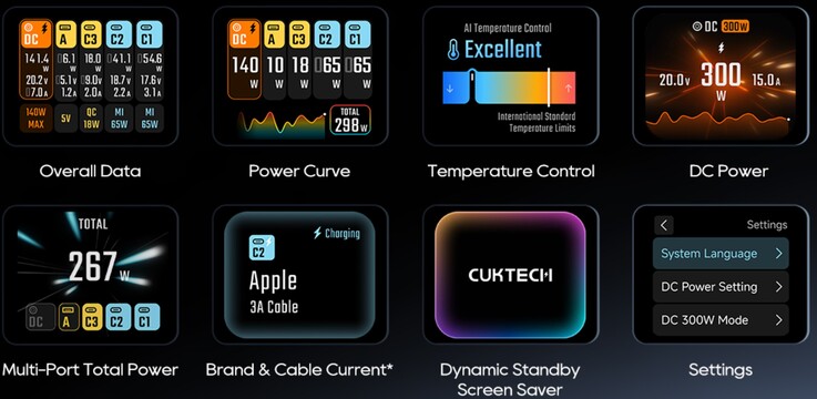 En 1,83-tums färgskärm visar olika typer av laddningsinformation i realtid.